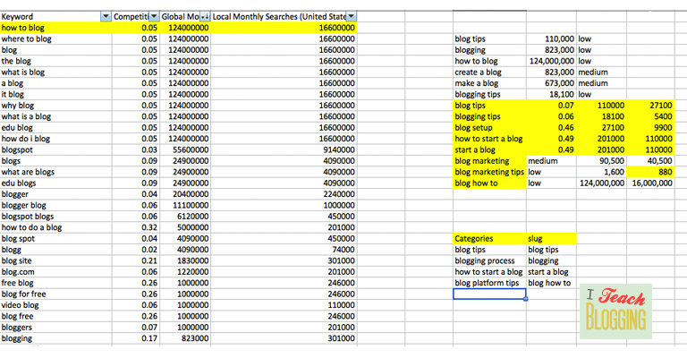 blogging-keywords
