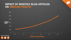 blogging-for-small-business-stats