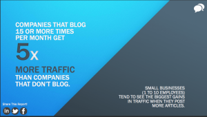 why-small-business-should-blog