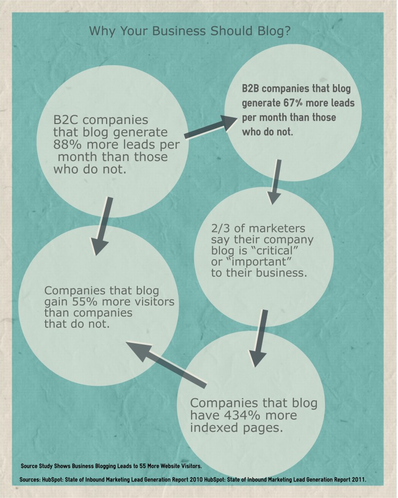 how to make an infographic