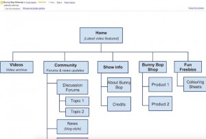 Google-Drive-Sitemap-Template