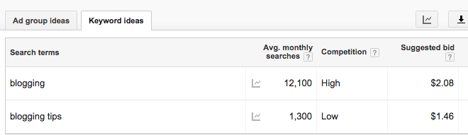 keyword research