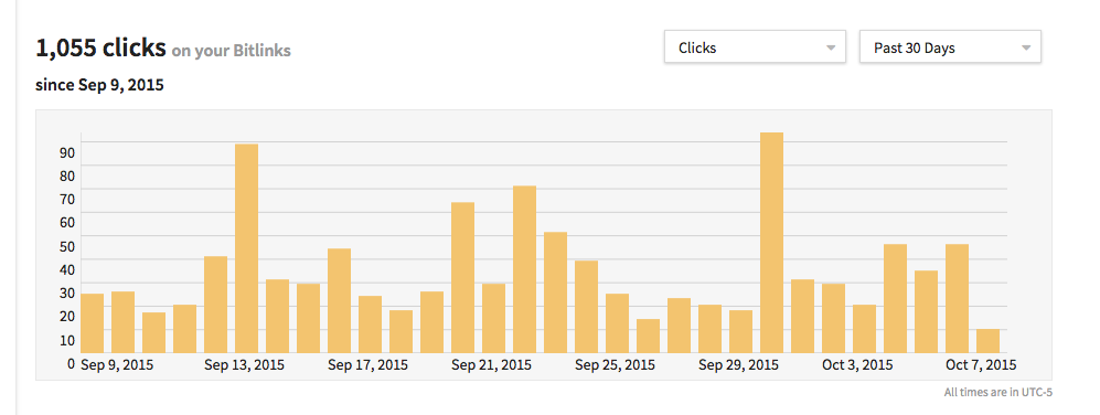 Bitly Stats