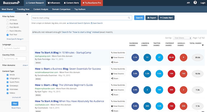 Find blogs with Buzzsumo