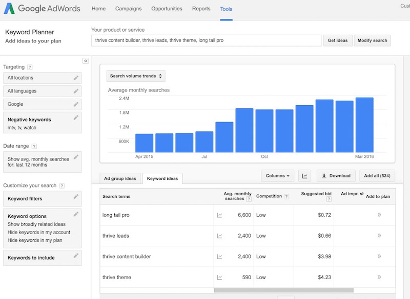 Blog Niche Search using Google Keyword Planner