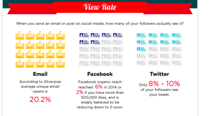 Thrive Leads Review Email Open Rates